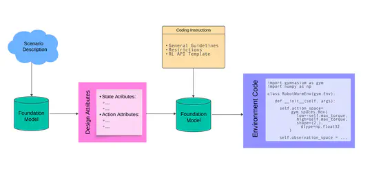 DeLF: Designing Learning Environments with Foundation Models