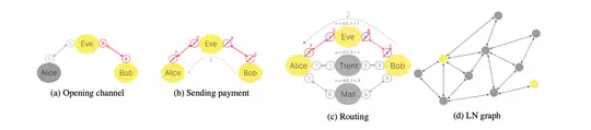 A Reinforcement Learning Approach to Lightning Network Fee Policy