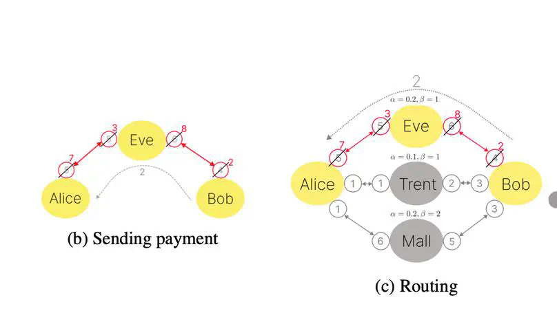 A Reinforcement Learning Approach to Lightning Network Fee Policy