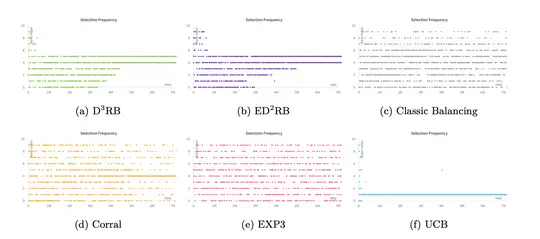 Learning Rate-Free Reinforcement Learning: A Case for Model Selection with Non-Stationary Objectives