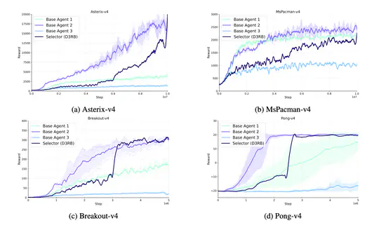 Improved Training Mechanism for Reinforcement Learning via Online Model Selection